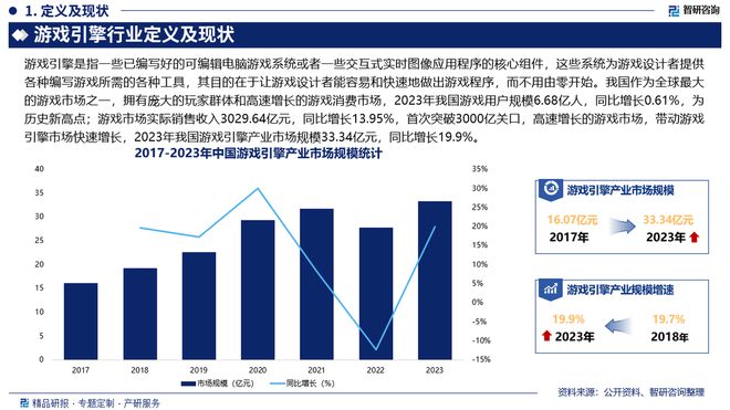 中國游戲引擎行業(yè)發(fā)展歷程回顧、市場規(guī)模及未來前景分析(圖2)