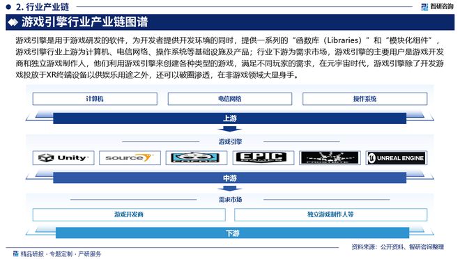中國游戲引擎行業(yè)發(fā)展歷程回顧、市場規(guī)模及未來前景分析(圖3)