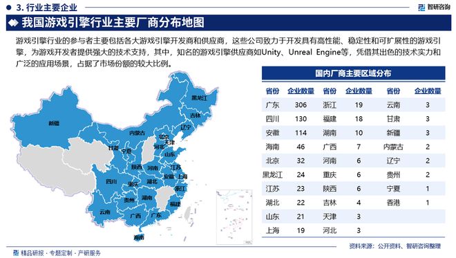 中國游戲引擎行業(yè)發(fā)展歷程回顧、市場規(guī)模及未來前景分析(圖4)