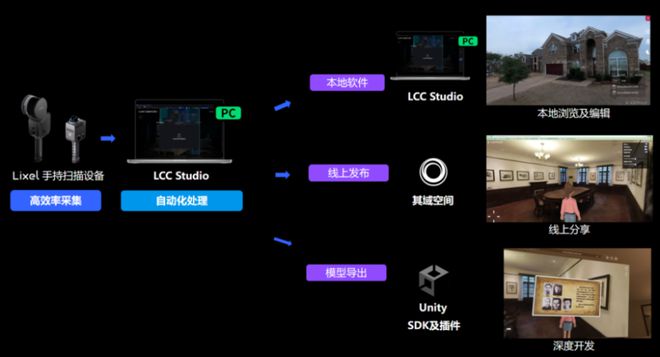 Unity中國與其域創(chuàng)新、以見科技攜手構(gòu)建智慧工程管理解決方案(圖1)